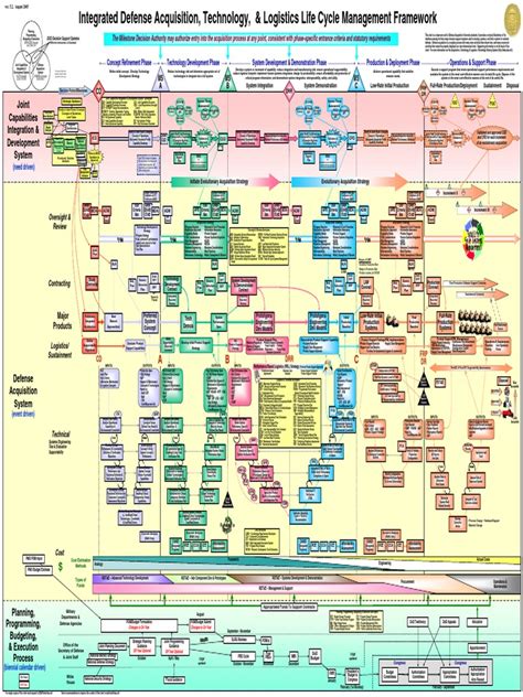 Dau Map .